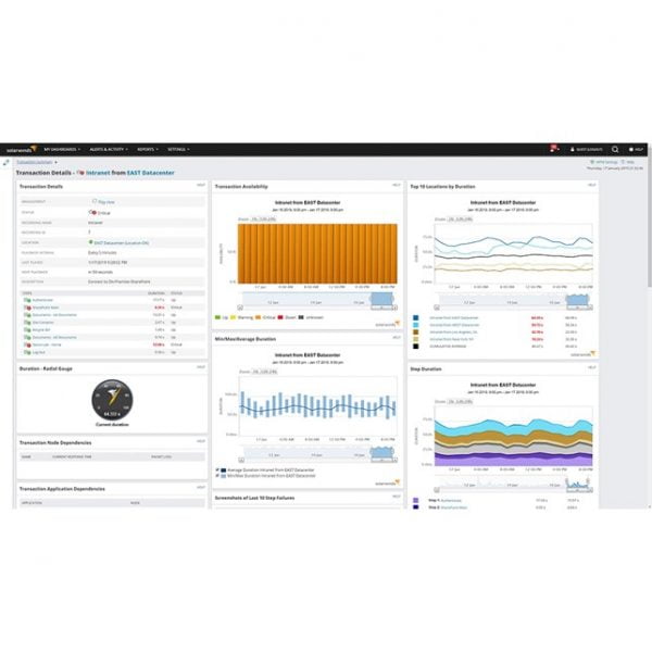 SolarWinds Web Performance Monitor (Subscription)